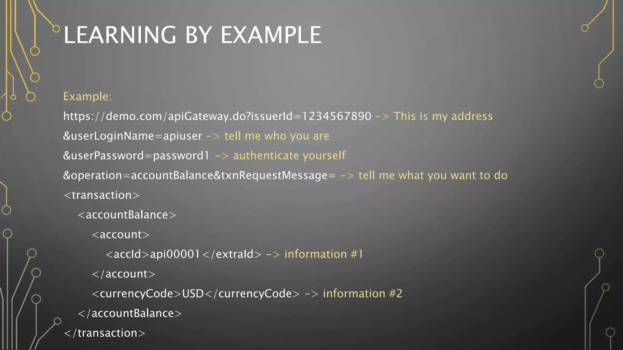 Api for dummies | PPT