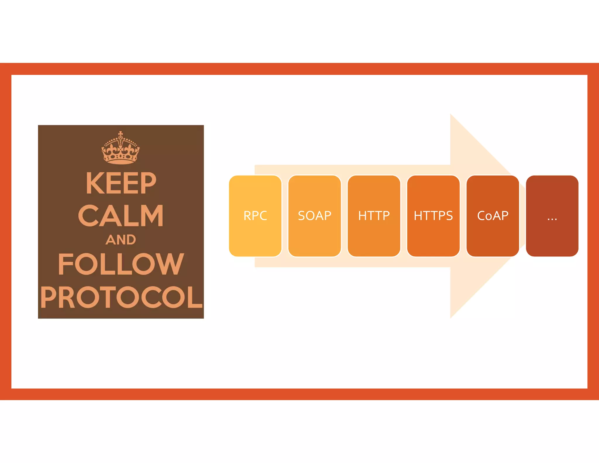 RPC SOAP HTTP HTTPS CoAP …
 