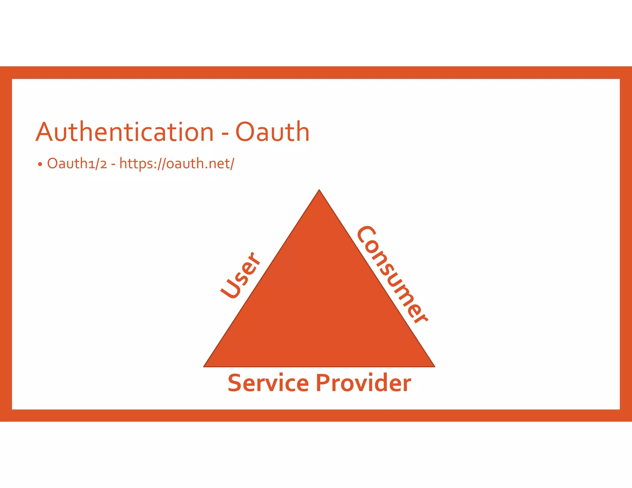 Authentication - Oauth
• Oauth1/2 - https://oauth.net/
Service Provider
 