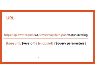 URL
https://api.twitter.com/1.1/statuses/update.json?status=testing
{base url} / {version} / {endpoint} ? {query parameters}
 