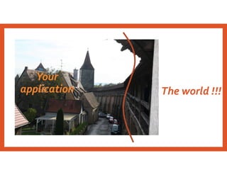 API
Your
application The world !!!
 