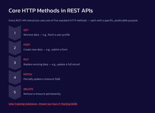API-Fundamentals-Software-Communications | PDF