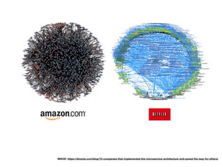 IMAGE: https://divante.com/blog/10-companies-that-implemented-the-microservice-architecture-and-paved-the-way-for-others/
 