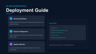 API Gateway Architecture - Technical Report 2026 | PPTX