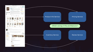 Microservices - API Gateway Design Pattern | PPT