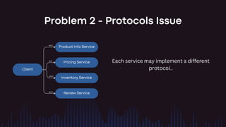 Microservices - API Gateway Design Pattern | PPT