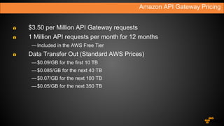 Amazon API Gateway Pricing
$3.50 per Million API Gateway requests
1 Million API requests per month for 12 months
—Included in the AWS Free Tier
Data Transfer Out (Standard AWS Prices)
—$0.09/GB for the first 10 TB
—$0.085/GB for the next 40 TB
—$0.07/GB for the next 100 TB
—$0.05/GB for the next 350 TB
 