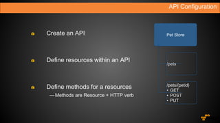 API Configuration
Pet Store
/pets/{petid}
• GET
• POST
• PUT
/pets
Define resources within an API
Create an API
Define methods for a resources
—Methods are Resource + HTTP verb
 
