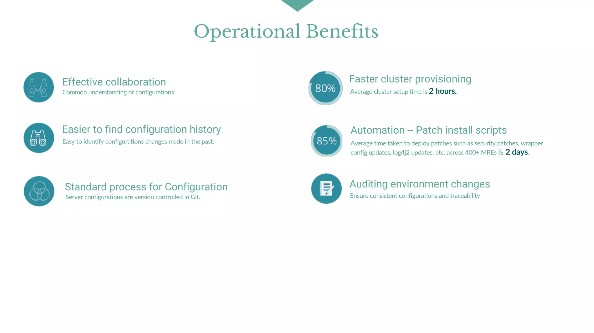 API Governance and GitOps in Hybrid Integration Platform (MuleSoft) | PPT