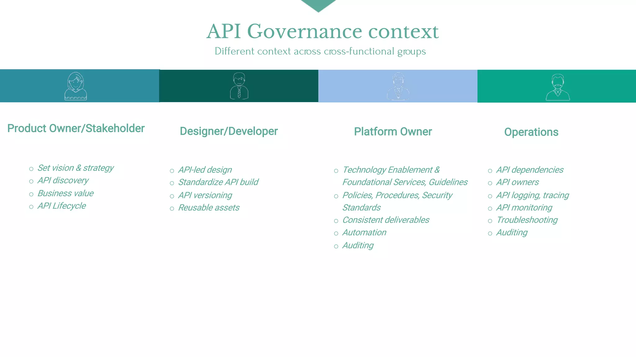 API Governance and GitOps in Hybrid Integration Platform (MuleSoft) | PPT