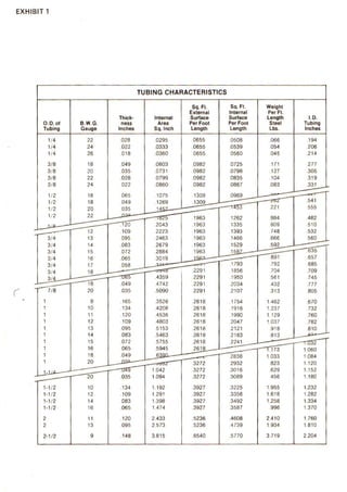 API - Heat Exchanger | PDF