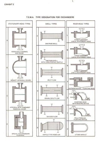 API - Heat Exchanger | PDF