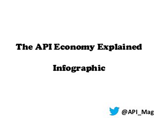 The API Economy Explained
Infographic

@API_Mag

 