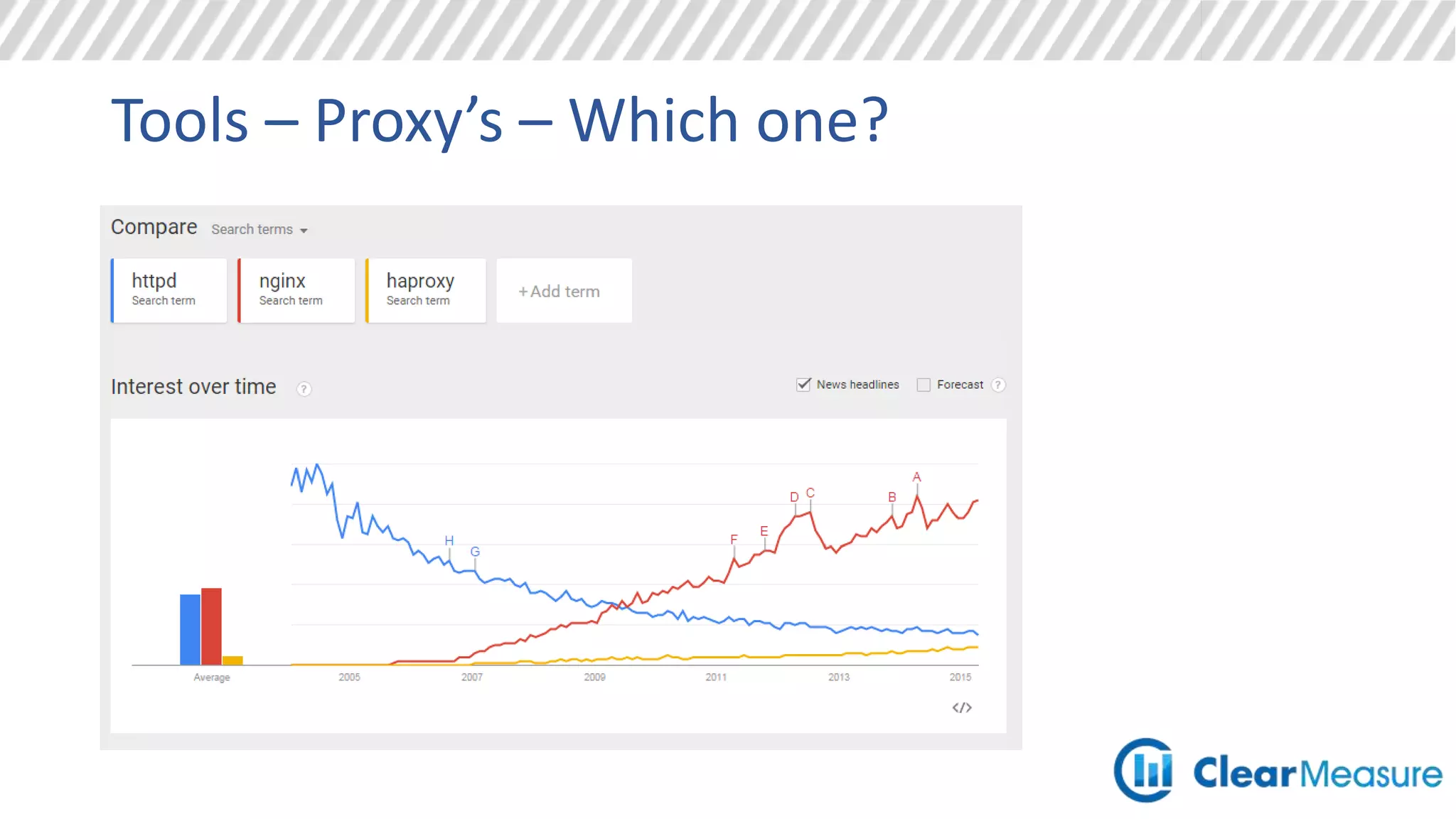 Tools – Proxy’s – Which one?
 