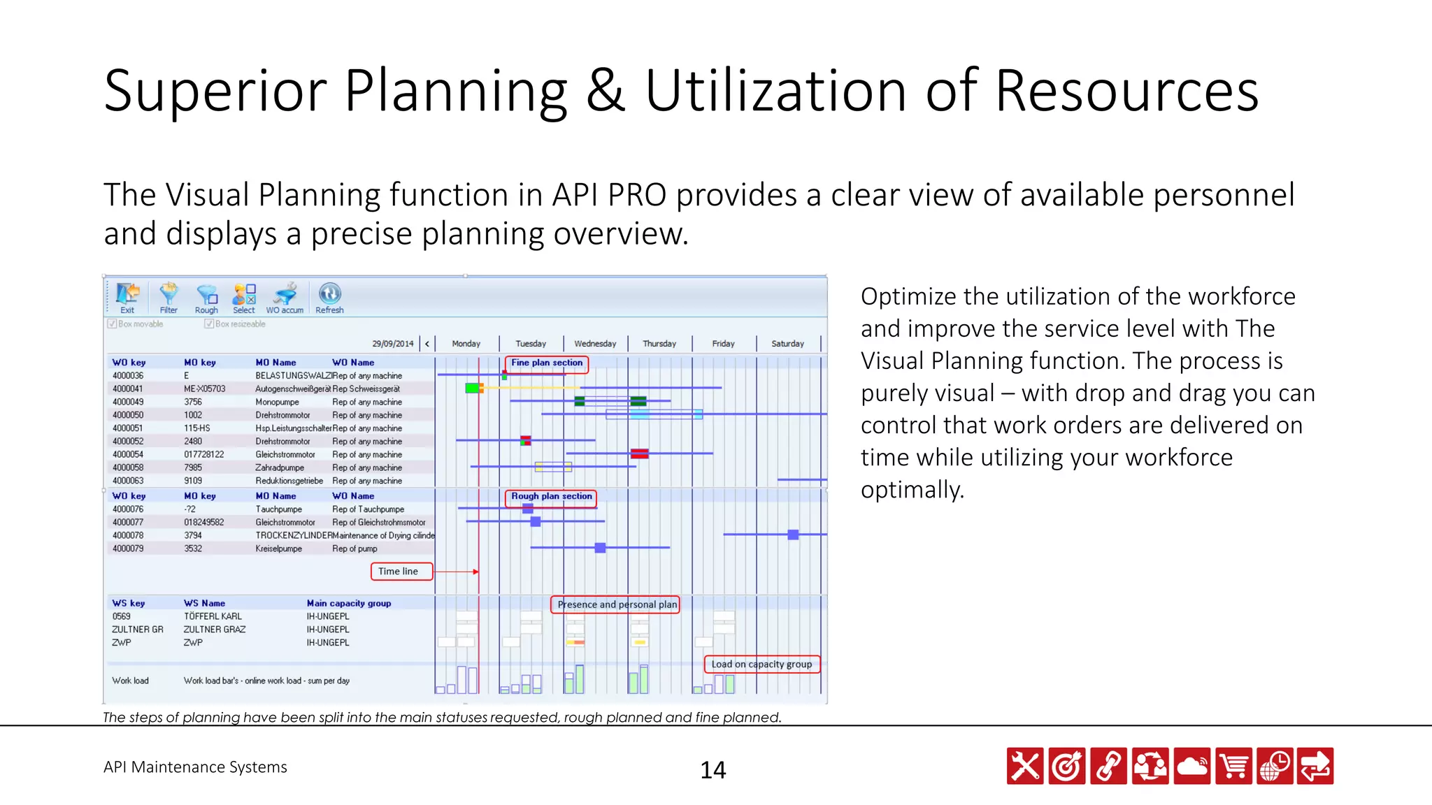 API Maintenance Systems 14
The Visual Planning function in API PRO provides a clear view of available personnel
and displays a precise planning overview.
Superior Planning & Utilization of Resources
Optimize the utilization of the workforce
and improve the service level with The
Visual Planning function. The process is
purely visual – with drop and drag you can
control that work orders are delivered on
time while utilizing your workforce
optimally.
The steps of planning have been split into the main statuses requested, rough planned and fine planned.
 