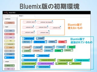 Bluemix版で
使えないもの
Bluemix版で
追加されているもの
Bluemix版の初期環境
 