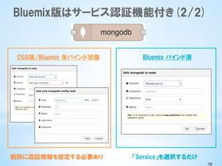 19
OSS版/Bluemix  未バインド状態 Bluemix  バインド済
個別に認証情報を設定する必要あり 「Service」を選択するだけ
Bluemix版はサービス認証機能付き(2/2)
 