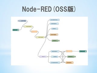 Node-RED(OSS版)
 