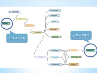 1. Slackに入力	
 
4. Slackで通知	
 
 
