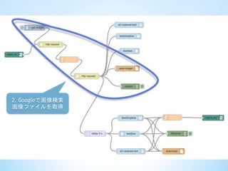 2. Googleで画像検索
画像ファイルを取得	
 
 
