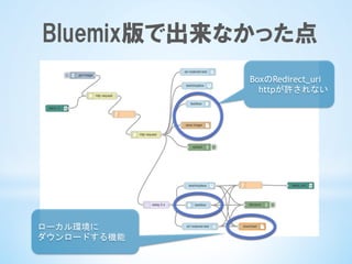 Bluemix版で出来なかった点
BoxのRedirect_uri
　httpが許されない
ローカル環境に
ダウンロードする機能
 