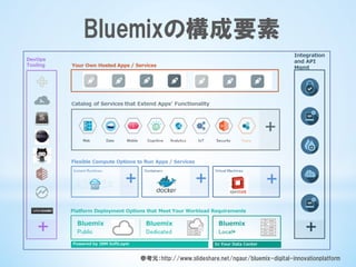 参考元：http://www.slideshare.net/ngaur/bluemix-digital-innovationplatform
Bluemixの構成要素
 