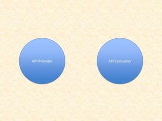 API Provider API Consumer
 