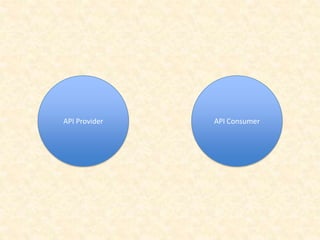 API Provider API Consumer
 
