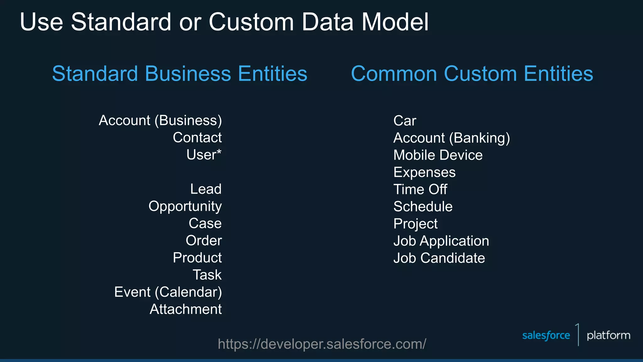 Use Standard or Custom Data Model
Car
Account (Banking)
Mobile Device
Expenses
Time Off
Schedule
Project
Job Application
Job Candidate
Account (Business)
Contact
User*
Lead
Opportunity
Case
Order
Product
Task
Event (Calendar)
Attachment
Standard Business Entities Common Custom Entities
https://developer.salesforce.com/
 