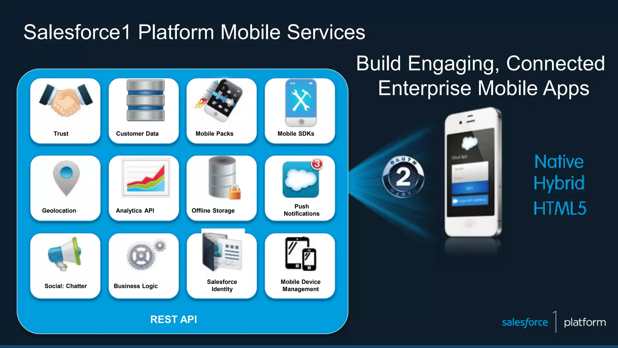 Salesforce1 Platform Mobile Services
Mobile PacksCustomer Data
Push
Notifications
Geolocation Analytics API
Trust
Social: Chatter
Mobile Device
Management
REST API
Mobile SDKs
Business Logic
Offline Storage
Salesforce
Identity
Build Engaging, Connected
Enterprise Mobile Apps
 
