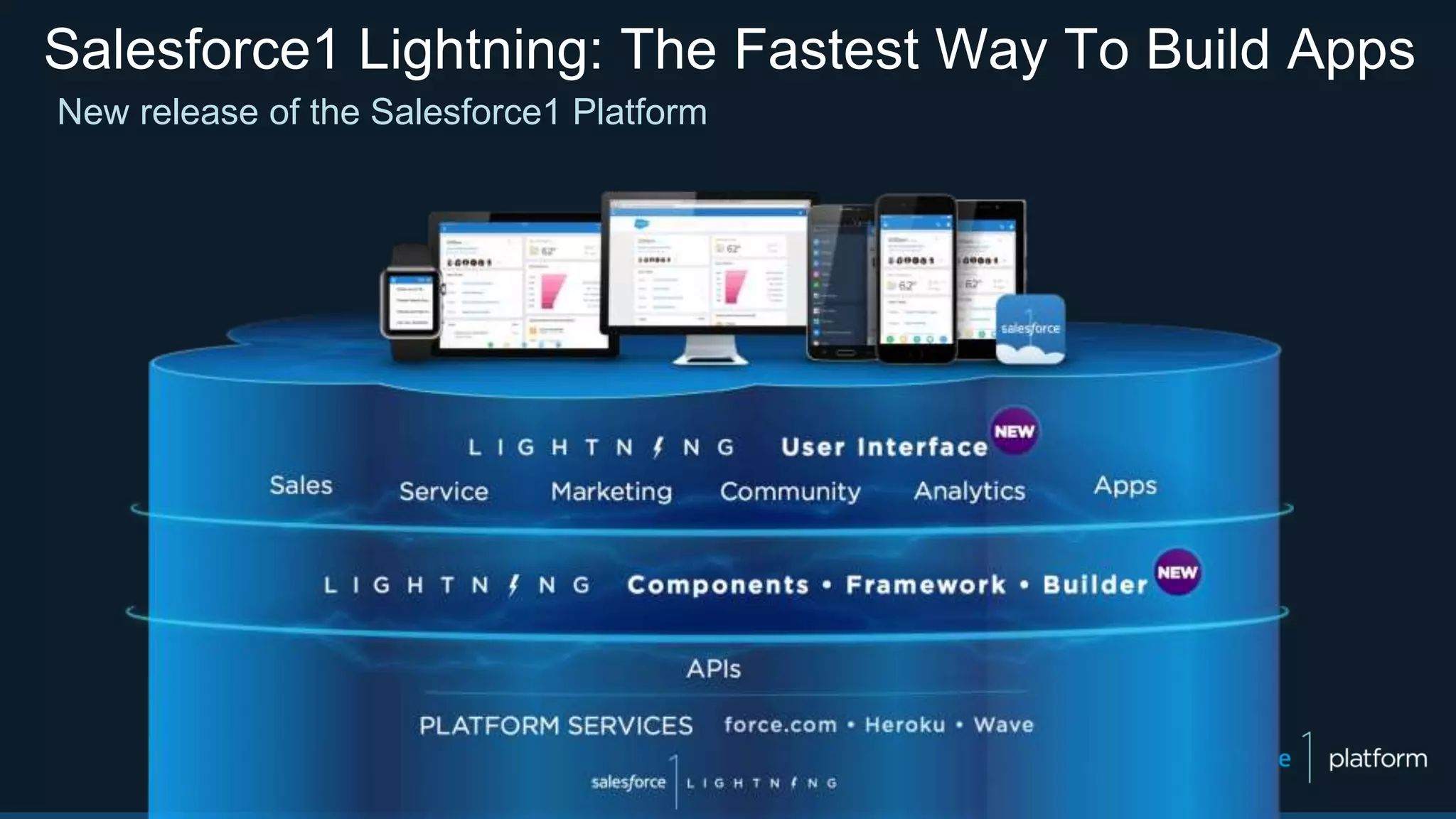 Salesforce1 Lightning: The Fastest Way To Build Apps
New release of the Salesforce1 Platform
 