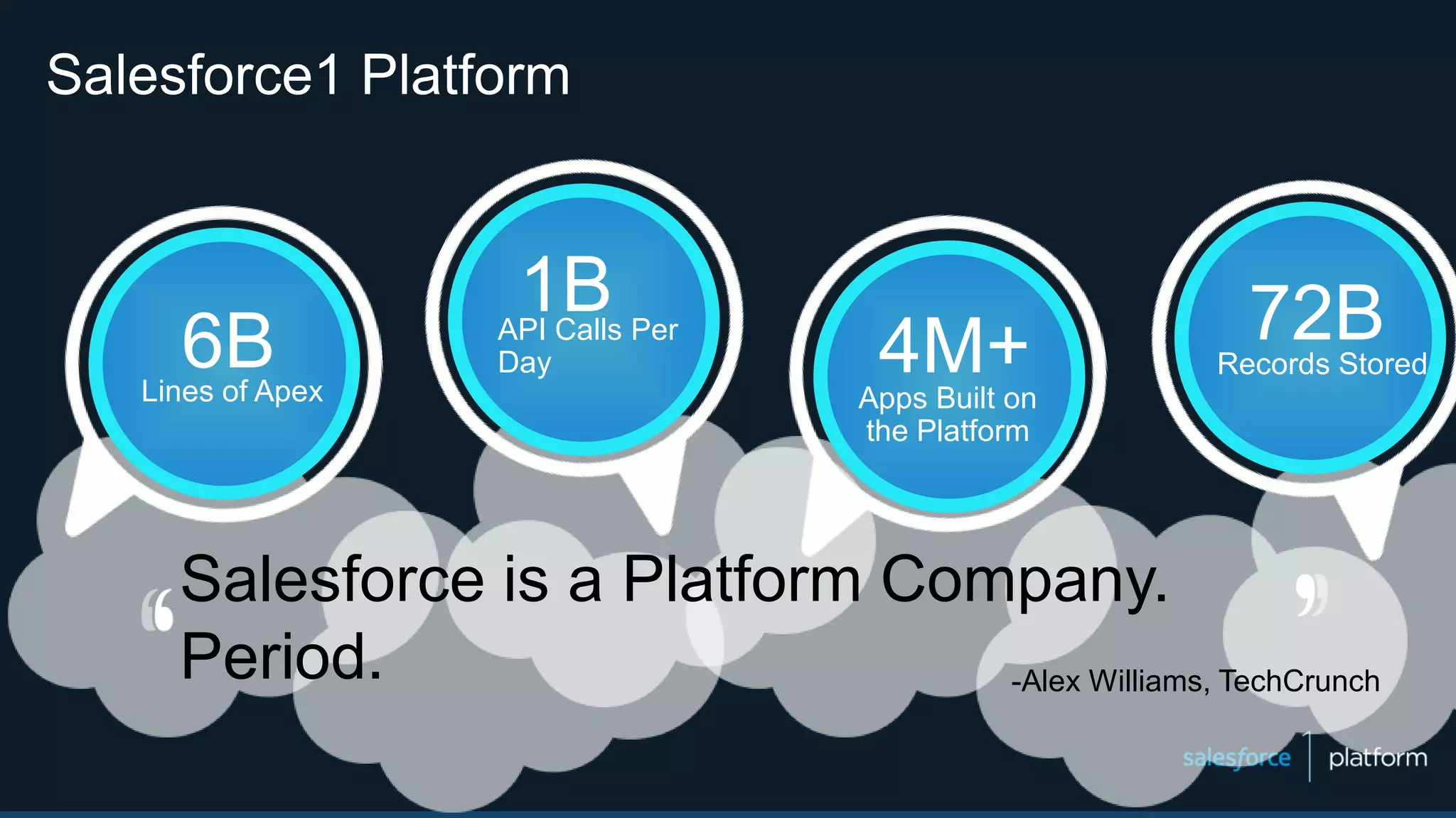 Salesforce is a Platform Company.
Period. -Alex Williams, TechCrunch
1BAPI Calls Per
Day6BLines of Apex
4M+Apps Built on
the Platform
72BRecords Stored
Salesforce1 Platform
 