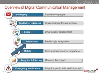 Overview of Digital Communication Management
           Messaging                  Reach more people


             GovDelivery Network      Cross-promote for more impact


                 Social               Drive deeper engagement



                   Automation         Enable tight integration



                 Mobile               Communicate anytime, anywhere


              Analytics & Filtering   Measure the impact


          Emergency Notification      Keep the public safe and informed
11
 