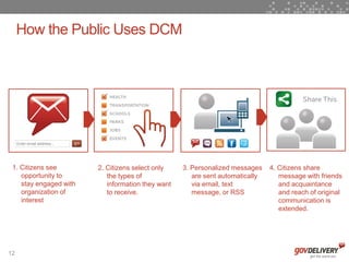 How the Public Uses DCM




 1. Citizens see        2. Citizens select only    3. Personalized messages    4. Citizens share
    opportunity to         the types of               are sent automatically      message with friends
    stay engaged with      information they want      via email, text             and acquaintance
    organization of        to receive.                message, or RSS             and reach of original
    interest                                                                      communication is
                                                                                  extended.




12
 