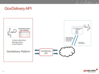 GovDelivery API




          Create subscribers
          Manage topics
          Send bulletins



      GovDelivery Platform     GovDelivery
                                  API




17
 