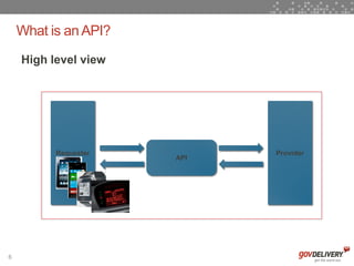 What is an API?
    High level view




          Requester         Provider
                      API




6
 