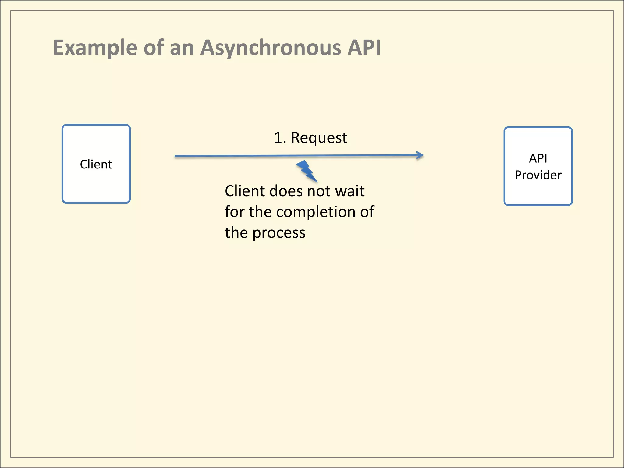 Essential API Facade Patterns: Synchronous to Asynchronous Conversion ...