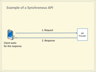 Essential API Facade Patterns: Synchronous to Asynchronous Conversion ...