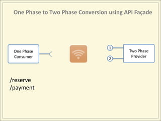 One Phase to Two Phase Conversion using API Façade




                                   1
 One Phase                                Two Phase
 Consumer                          2
                                           Provider




/reserve
/payment
 