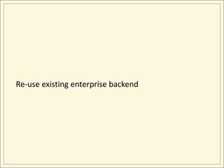 Re-use existing enterprise backend
 