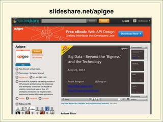 slideshare.net/apigee
 