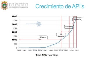 Crecimiento de API’s
 