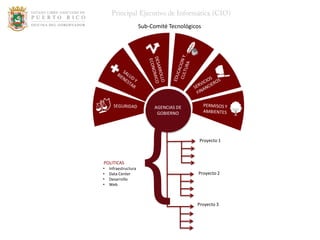 Sub-Comité Tecnológicos




                           AGENCIAS DE
                            GOBIERNO




POLITICAS
•
•
•
•
    Infraestructura
    Data Center
    Desarrollo
    Web                {                    Proyecto 1




                                            Proyecto 2




                                           Proyecto 3
 
