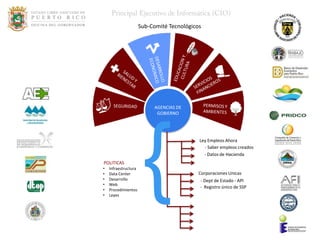Sub-Comité Tecnológicos




                           AGENCIAS DE
                            GOBIERNO




POLITICAS
•
•
•
•
•
•
    Infraestructura
    Data Center
    Desarrollo
    Web
    Procedimientos
    Leyes
                       {                    Ley Empleos Ahora
                                              - Saber empleos creados
                                              - Datos de Hacienda


                                            Corporaciones Unicas
                                            - Dept de Estado - API
                                            - Registro único de SSP
 