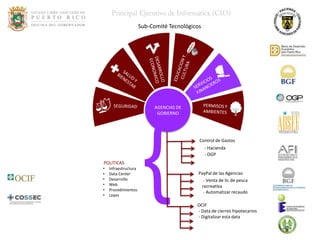Sub-Comité Tecnológicos




                           AGENCIAS DE
                            GOBIERNO




POLITICAS
•
•
•
•
•
•
    Infraestructura
    Data Center
    Desarrollo
    Web
    Procedimientos
    Leyes
                       {                    Control de Gastos
                                                - Hacienda
                                                - OGP


                                            PayPal de las Agencias
                                              - Venta de lic de pesca
                                             recreativa
                                              - Automatizar recaudo

                                           OCIF
                                           - Data de cierres hipotecarios
                                           - Digitalizar esta data
 