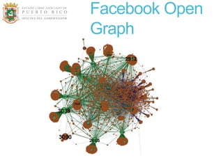 Facebook Open
Graph
 