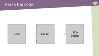 Parse the code
Code Parser
JSON
output
 