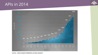 APIs in 2014
source : www.programmableweb.com/api-research
 