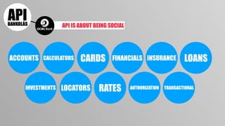 API IS ABOUT BEING SOCIAL
ACCOUNTS CALCULATORS CARDS FINANCIALS INSURANCE
INVESTMENTS
LOANS
LOCATORS RATES AUTHORIZATION TRANSACTIONAL
 