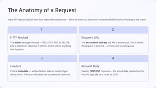 API Request & Response Structure in API Testing | PPTX